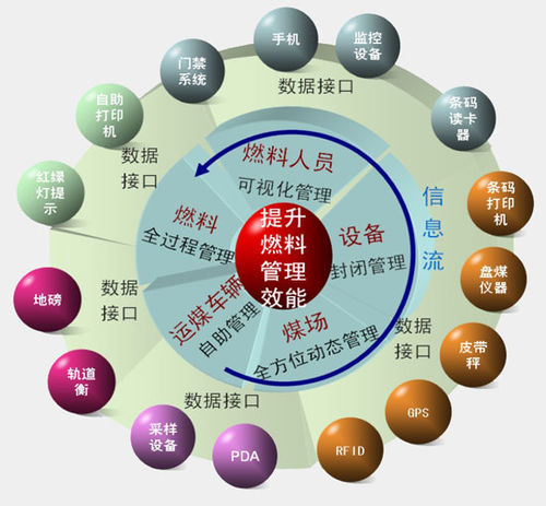 燃煤管理系统.jpg 燃煤管理系统.jpg